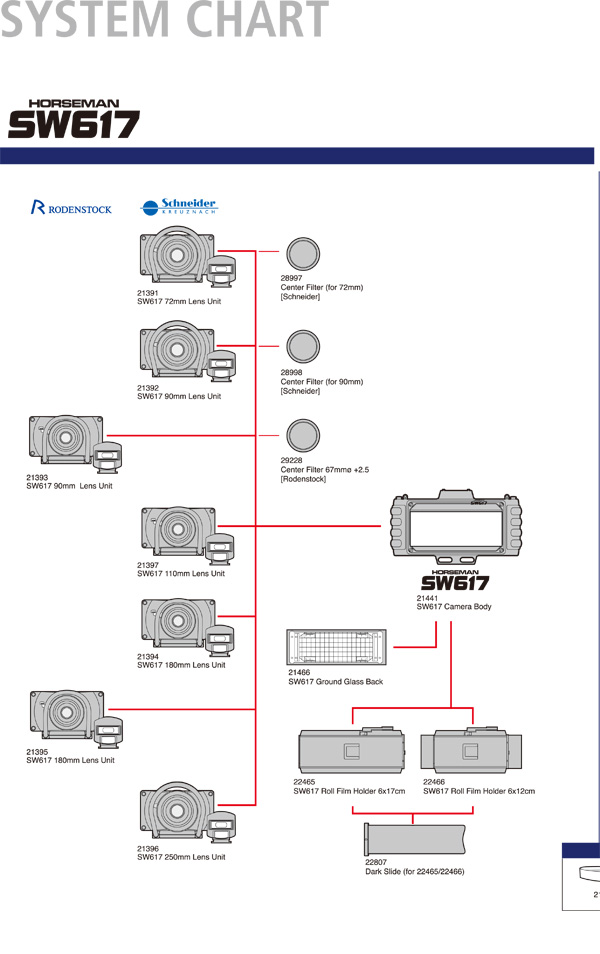 SW617Systerm Chart