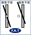 F.A.T