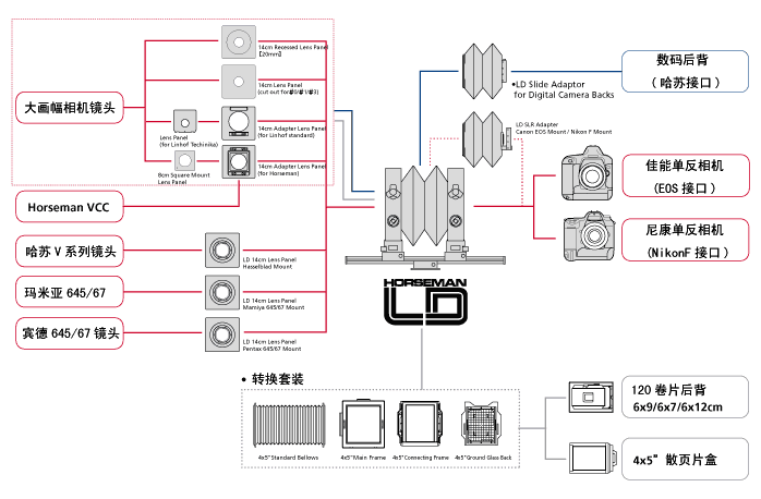 System Chart