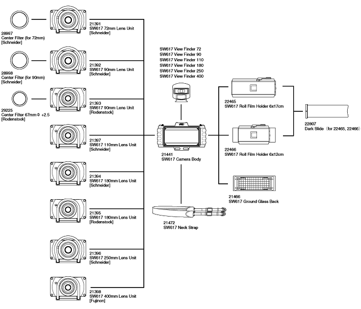 SW617Systerm Chart